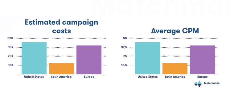 estimated campaign costs