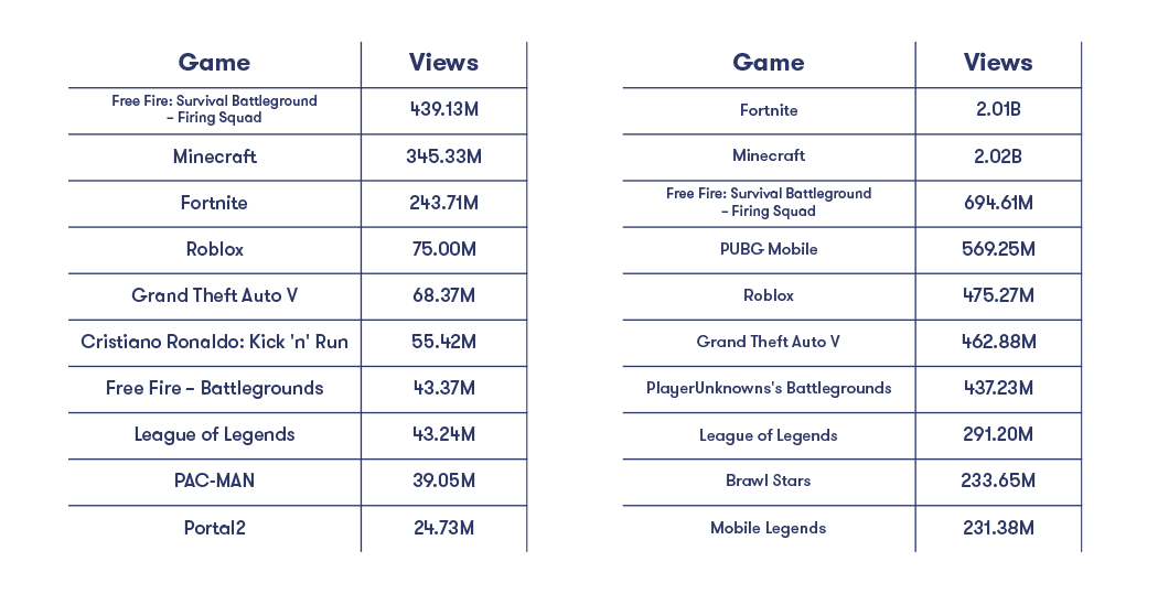Latam Gaming Is A Goldmine And We Have The Data To Prove It